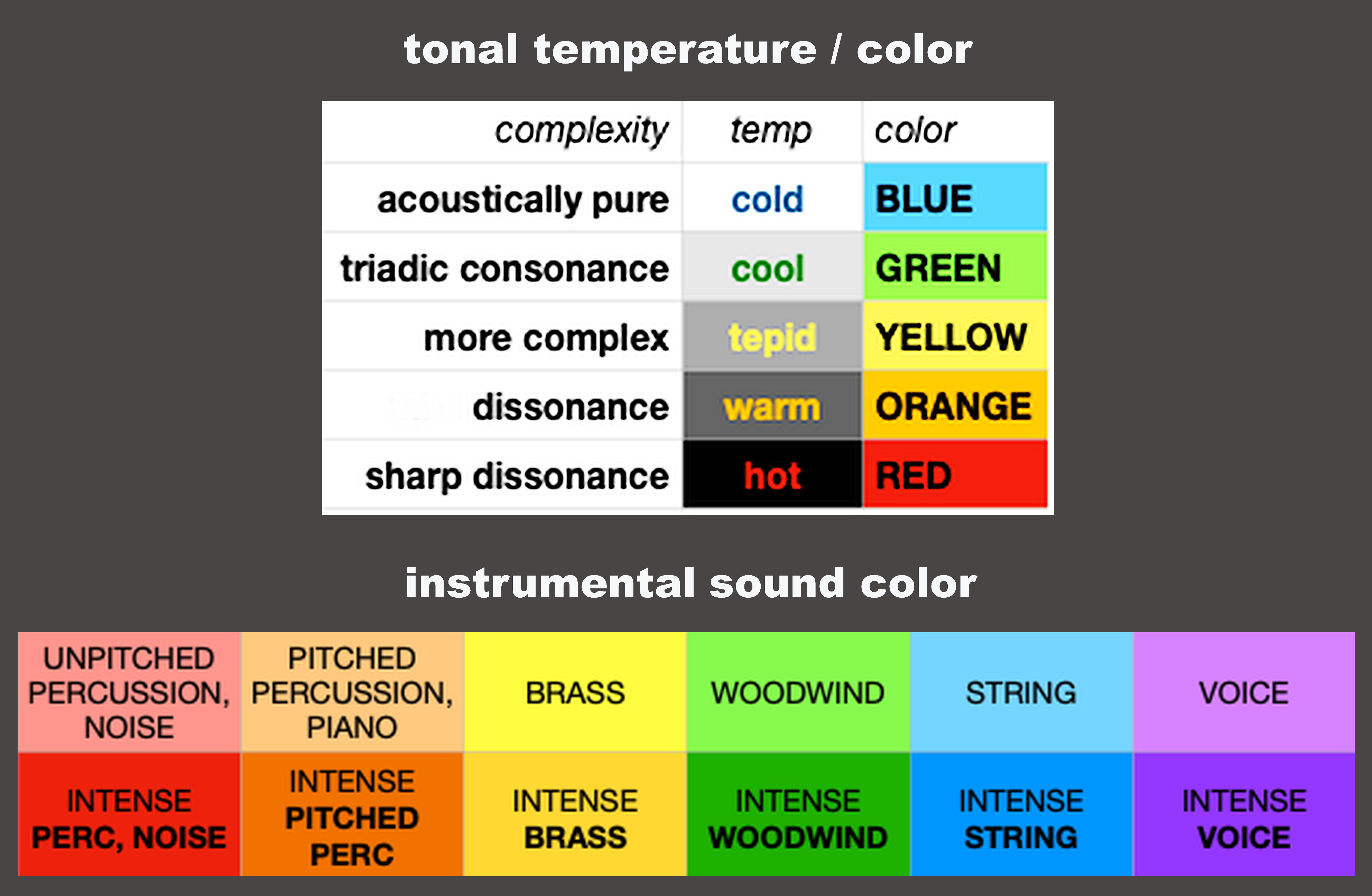 Music Color Spectrum maps – MAPPING MUSIC